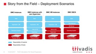 Story from the Field – Deployment Scenarios
TCO Calculation for Cloud Engineers8 15.09.2017
 
