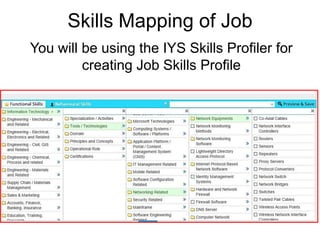Skills Mapping of Job
You will be using the IYS Skills Profiler for
creating Job Skills Profile
 