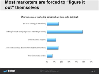 Most marketers are forced to “figure it
out” themselves
                       Where does your marketing personnel get their skills training?


                           We do not currently get skills training




Self-taught through reading blogs, books and on the job learning




                                   Online educational programs




Live events/workshops (Example: MarketingProfs, DemandCon)




                                    From our marketing vendors



                                                                     0%           10%             20%   30%   40%   50%   60%




                                                        © 2012 Focus, Inc. All rights reserved.                            Page 10
 