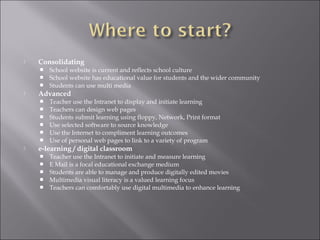  Consolidating
 School website is current and reflects school culture
 School website has educational value for students and the wider community
 Students can use multi media
 Advanced
 Teacher use the Intranet to display and initiate learning
 Teachers can design web pages
 Students submit learning using floppy, Network, Print format
 Use selected software to source knowledge
 Use the Internet to compliment learning outcomes
 Use of personal web pages to link to a variety of program
 e-learning / digital classroom
 Teacher use the Intranet to initiate and measure learning
 E Mail is a focal educational exchange medium
 Students are able to manage and produce digitally edited movies
 Multimedia visual literacy is a valued learning focus
 Teachers can comfortably use digital multimedia to enhance learning
 
