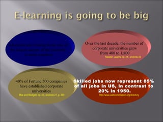 Education and training forms one of
the largest sectors of the economy
in most countries
Over the last decade, the number of
corporate universities grew
from 400 to 1,800
Meister, Jeanne op. cit., endnote 23
40% of Fortune 500 companies
have established corporate
universities
Moe and Blodgett, op. cit., endnote 21, p. 230.
Skilled jobs now represent 85%
of all jobs in US, in contrast to
20% in 1950.
http://www.webcommission.org/directory
 