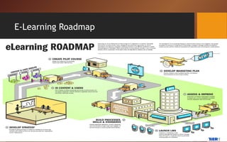 E-Learning Roadmap
 