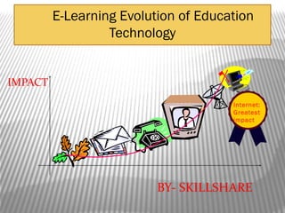 E-Learning Evolution of Education
Technology
TIME
BY- SKILLSHARE
IMPACT
Internet:
Greatest
impact
 