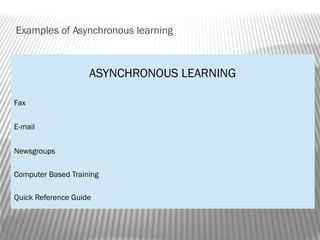 Examples of Asynchronous learning
ASYNCHRONOUS LEARNING
Fax
E-mail
Newsgroups
Computer Based Training
Quick Reference Guide
 