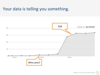 Your	
  data	
  is	
  telling	
  you	
  something.	
  	
  


                                              $1B	
  




                     Who	
  cares?	
  


                                                             SkillShare:	
  Think	
  Like	
  a	
  PM,	
  Kenton	
  Kivestu	
  
 