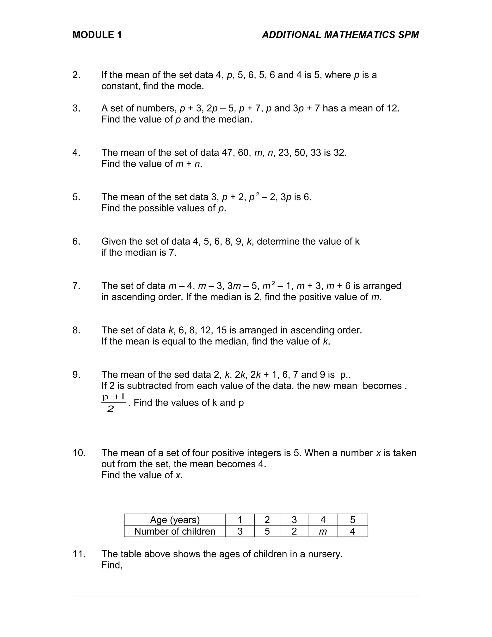MODULE 1 ADDITIONAL MATHEMATICS SPM
2. If the mean of the set data 4, p, 5, 6, 5, 6 and 4 is 5, where p is a
constant, find the mode.
3. A set of numbers, p + 3, 2p – 5, p + 7, p and 3p + 7 has a mean of 12.
Find the value of p and the median.
4. The mean of the set of data 47, 60, m, n, 23, 50, 33 is 32.
Find the value of m + n.
5. The mean of the set data 3, p + 2, p 2
– 2, 3p is 6.
Find the possible values of p.
6. Given the set of data 4, 5, 6, 8, 9, k, determine the value of k
if the median is 7.
7. The set of data m – 4, m – 3, 3m – 5, m 2
– 1, m + 3, m + 6 is arranged
in ascending order. If the median is 2, find the positive value of m.
8. The set of data k, 6, 8, 12, 15 is arranged in ascending order.
If the mean is equal to the median, find the value of k.
9. The mean of the sed data 2, k, 2k, 2k + 1, 6, 7 and 9 is p..
If 2 is subtracted from each value of the data, the new mean becomes .
2
1p +
. Find the values of k and p
10. The mean of a set of four positive integers is 5. When a number x is taken
out from the set, the mean becomes 4.
Find the value of x.
Age (years) 1 2 3 4 5
Number of children 3 5 2 m 4
11. The table above shows the ages of children in a nursery.
Find,
 