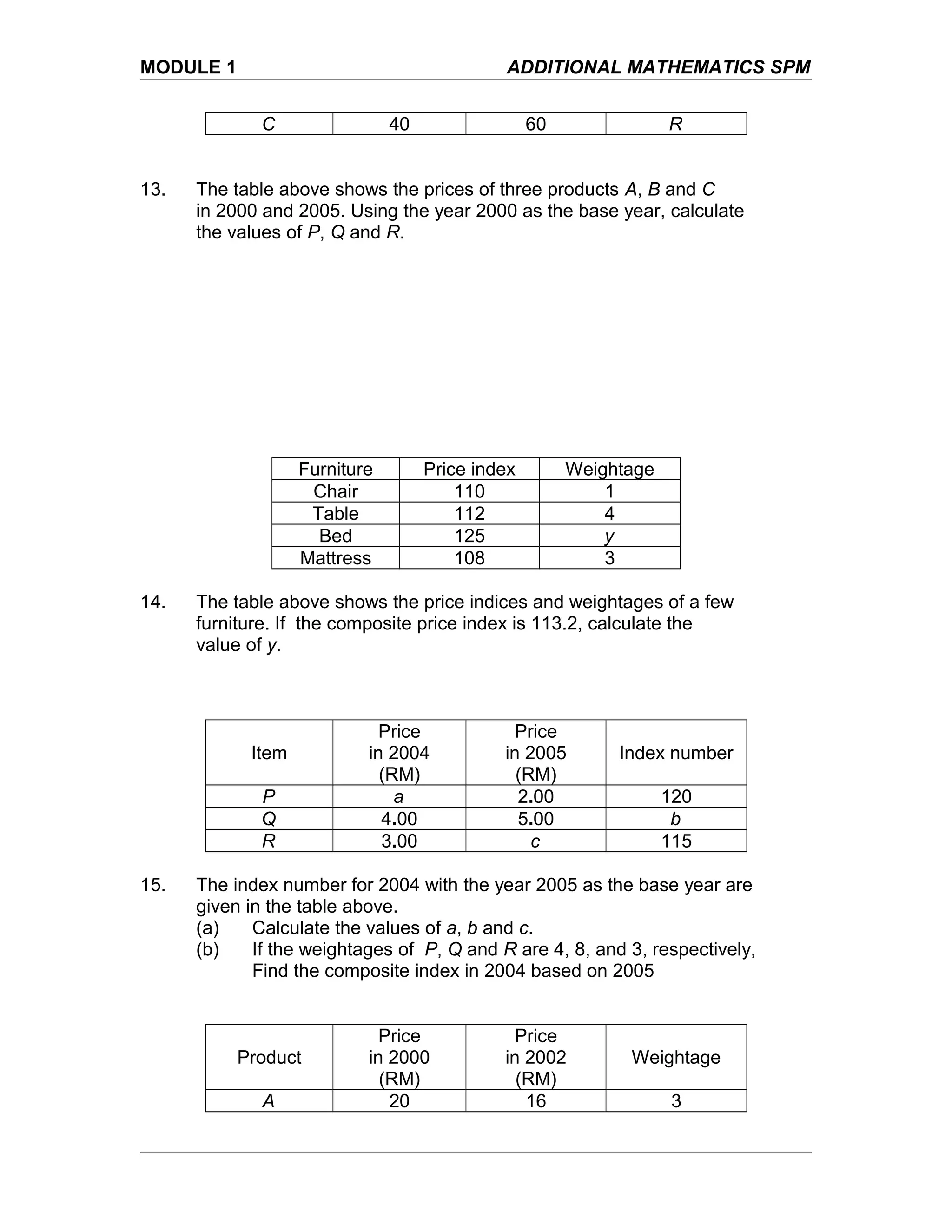 MODULE 1 ADDITIONAL MATHEMATICS SPM
C 40 60 R
13. The table above shows the prices of three products A, B and C
in 2000 and 2005. Using the year 2000 as the base year, calculate
the values of P, Q and R.
Furniture Price index Weightage
Chair 110 1
Table 112 4
Bed 125 y
Mattress 108 3
14. The table above shows the price indices and weightages of a few
furniture. If the composite price index is 113.2, calculate the
value of y.
Item
Price
in 2004
(RM)
Price
in 2005
(RM)
Index number
P a 2.00 120
Q 4.00 5.00 b
R 3.00 c 115
15. The index number for 2004 with the year 2005 as the base year are
given in the table above.
(a) Calculate the values of a, b and c.
(b) If the weightages of P, Q and R are 4, 8, and 3, respectively,
Find the composite index in 2004 based on 2005
Product
Price
in 2000
(RM)
Price
in 2002
(RM)
Weightage
A 20 16 3
 