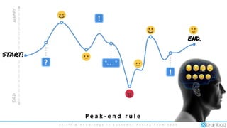 S k i l l s & K n o w l e d g e i n C u s t o m e r F a c i n g T e a m 2 0 2 0
P e a k - e n d r u l e
 