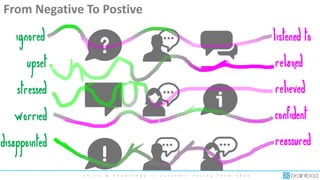 S k i l l s & K n o w l e d g e i n C u s t o m e r F a c i n g T e a m 2 0 2 0
From Negative To Postive
 