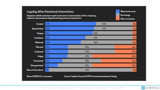 S k i l l s & K n o w l e d g e i n C u s t o m e r F a c i n g T e a m 2 0 2 0
 