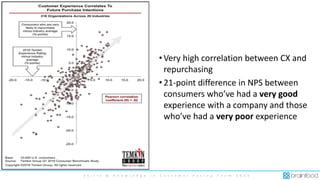 S k i l l s & K n o w l e d g e i n C u s t o m e r F a c i n g T e a m 2 0 2 0
• Very high correlation between CX and
repurchasing
• 21-point difference in NPS between
consumers who’ve had a very good
experience with a company and those
who’ve had a very poor experience
 