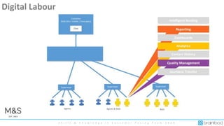 S k i l l s & K n o w l e d g e i n C u s t o m e r F a c i n g T e a m 2 0 2 0
Digital Labour
 