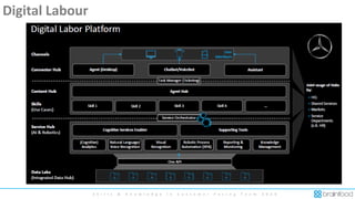 S k i l l s & K n o w l e d g e i n C u s t o m e r F a c i n g T e a m 2 0 2 0
Digital Labour
 