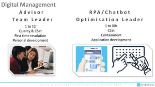 S k i l l s & K n o w l e d g e i n C u s t o m e r F a c i n g T e a m 2 0 2 0
A d v i s o r
T e a m L e a d e r
R P A / C h a t b o t
O p t i m i s a t i o n L e a d e r
1 to 12
Quality & CSat
First time resolution
Personal development
1 to 00s
CSat
Containment
Application development
Digital Management
 