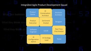 S k i l l s & K n o w l e d g e i n C u s t o m e r F a c i n g T e a m 2 0 2 0
Product
Owner
Solutions
Architect
Software
Engineer
Designer
Tester
UI/UX
AI
Conversation
Architect
Real Time
Chat Analyst
Product
Executive
Sentiment
Analyst
AI Strategy
Lead
AI
Configuration
Admin
Integrated Agile Product Development Squad
 