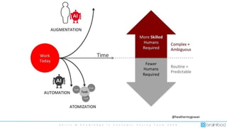 S k i l l s & K n o w l e d g e i n C u s t o m e r F a c i n g T e a m 2 0 2 0
 