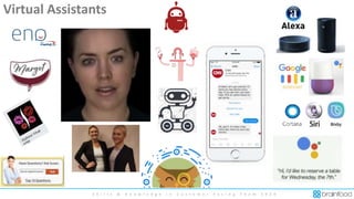 S k i l l s & K n o w l e d g e i n C u s t o m e r F a c i n g T e a m 2 0 2 0
Virtual Assistants
S k i l l s & K n o w l e d g e i n C u s t o m e r F a c i n g T e a m 2 0 2 0
 