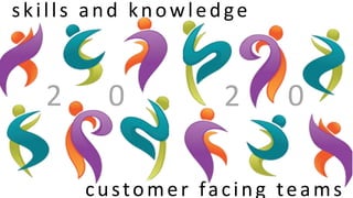 skills and knowledge
customer facing teams
0202
 