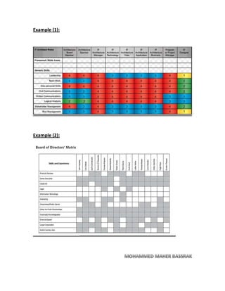 Skills matrix | PDF