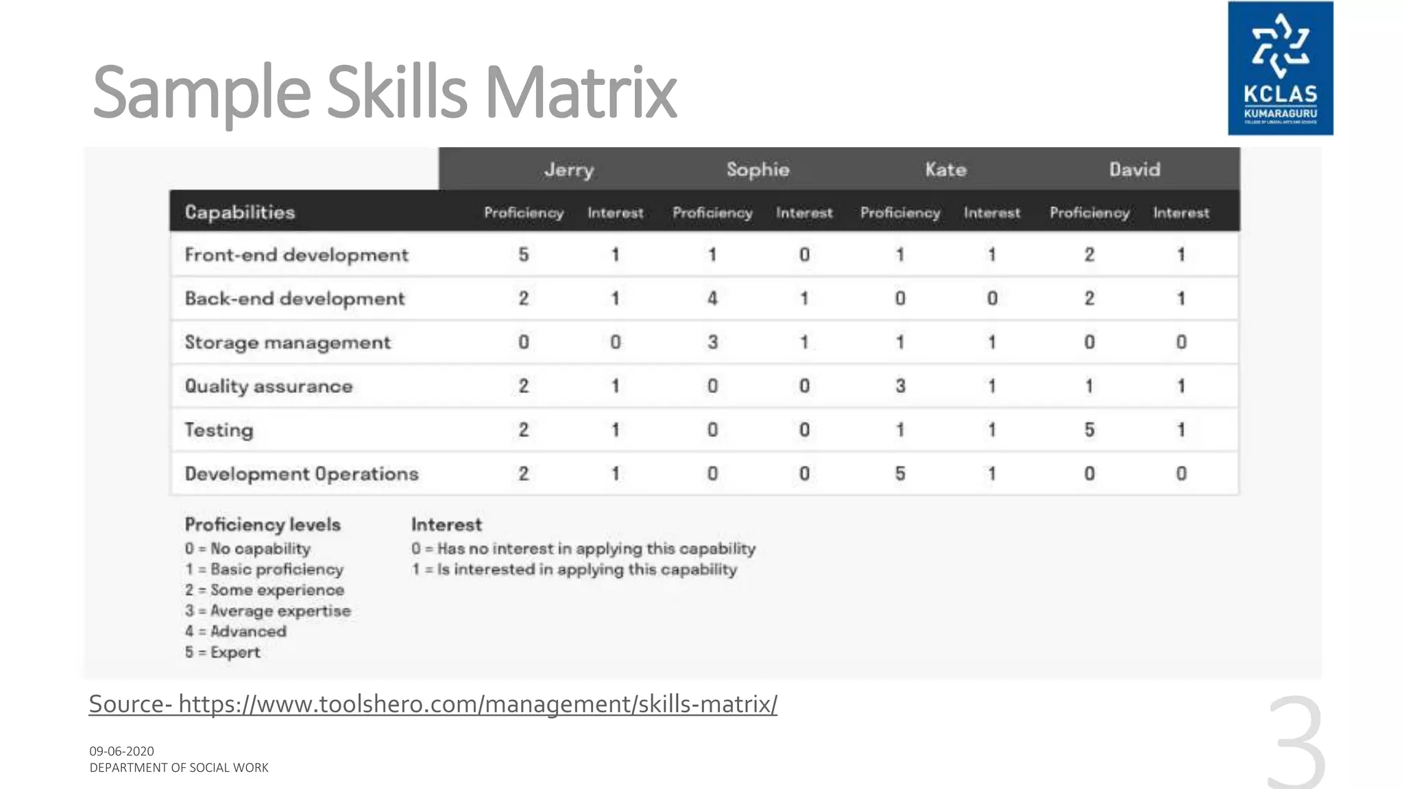 Skills matrix PPTX Careers