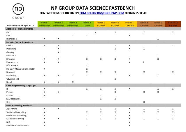language size matrix r resource Matrix Skills FASTbench Data Science and April 2015 language size matrix r resource Matrix Skills FASTbench Data Science and April 2015