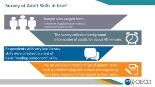 Survey of Adult Skills in brief
Sample sizes ranged from..
a minimum of approximately 4 500 to a
maximum of nearly 27 300.
The survey collected background
information of adults for about 40 minutes.
Respondents with very low literacy
skills were directed to a test of
basic “reading component” skills.
The survey also collects a range of generic skills
such as collaborating with others and organising
one’s time, required of individuals in their work.
 