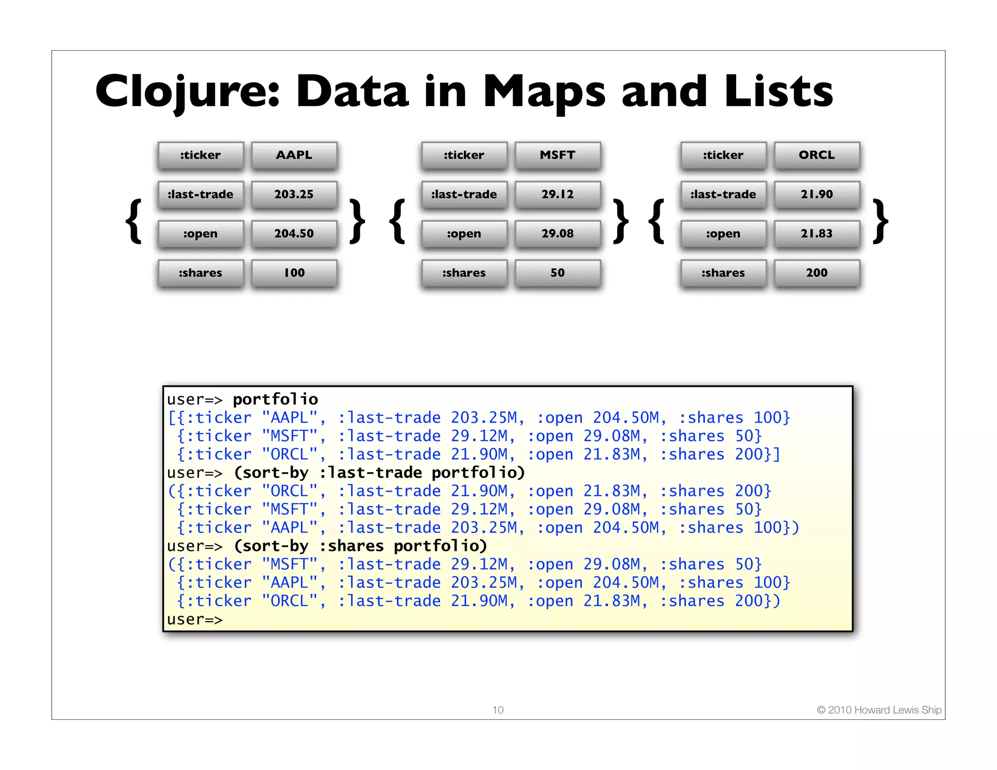 Clojure: Data in Maps and Lists :ticker AAPL :ticker MSFT :ticker ORCL :last-trade 203.25 :last-trade 29.12 :last-trade 21.90 { :open 204.50 } { :open 29.08 }{ :open 21.83 } :shares 100 :shares 50 :shares 200 user=> portfolio [{:ticker "AAPL", :last-trade 203.25M, :open 204.50M, :shares 100} {:ticker "MSFT", :last-trade 29.12M, :open 29.08M, :shares 50} {:ticker "ORCL", :last-trade 21.90M, :open 21.83M, :shares 200}] user=> (sort-by :last-trade portfolio) ({:ticker "ORCL", :last-trade 21.90M, :open 21.83M, :shares 200} {:ticker "MSFT", :last-trade 29.12M, :open 29.08M, :shares 50} {:ticker "AAPL", :last-trade 203.25M, :open 204.50M, :shares 100}) user=> (sort-by :shares portfolio) ({:ticker "MSFT", :last-trade 29.12M, :open 29.08M, :shares 50} {:ticker "AAPL", :last-trade 203.25M, :open 204.50M, :shares 100} {:ticker "ORCL", :last-trade 21.90M, :open 21.83M, :shares 200}) user=> 10 © 2010 Howard Lewis Ship 