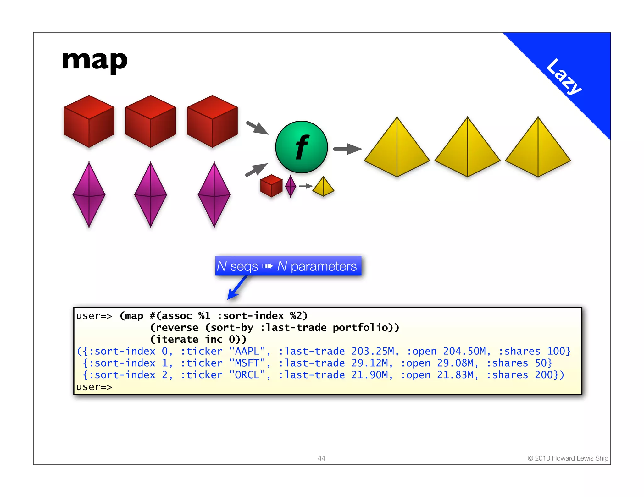 map La zy f N seqs ➠ N parameters user=> (map #(assoc %1 :sort-index %2) (reverse (sort-by :last-trade portfolio)) (iterate inc 0)) ({:sort-index 0, :ticker "AAPL", :last-trade 203.25M, :open 204.50M, :shares 100} {:sort-index 1, :ticker "MSFT", :last-trade 29.12M, :open 29.08M, :shares 50} {:sort-index 2, :ticker "ORCL", :last-trade 21.90M, :open 21.83M, :shares 200}) user=> 44 © 2010 Howard Lewis Ship 