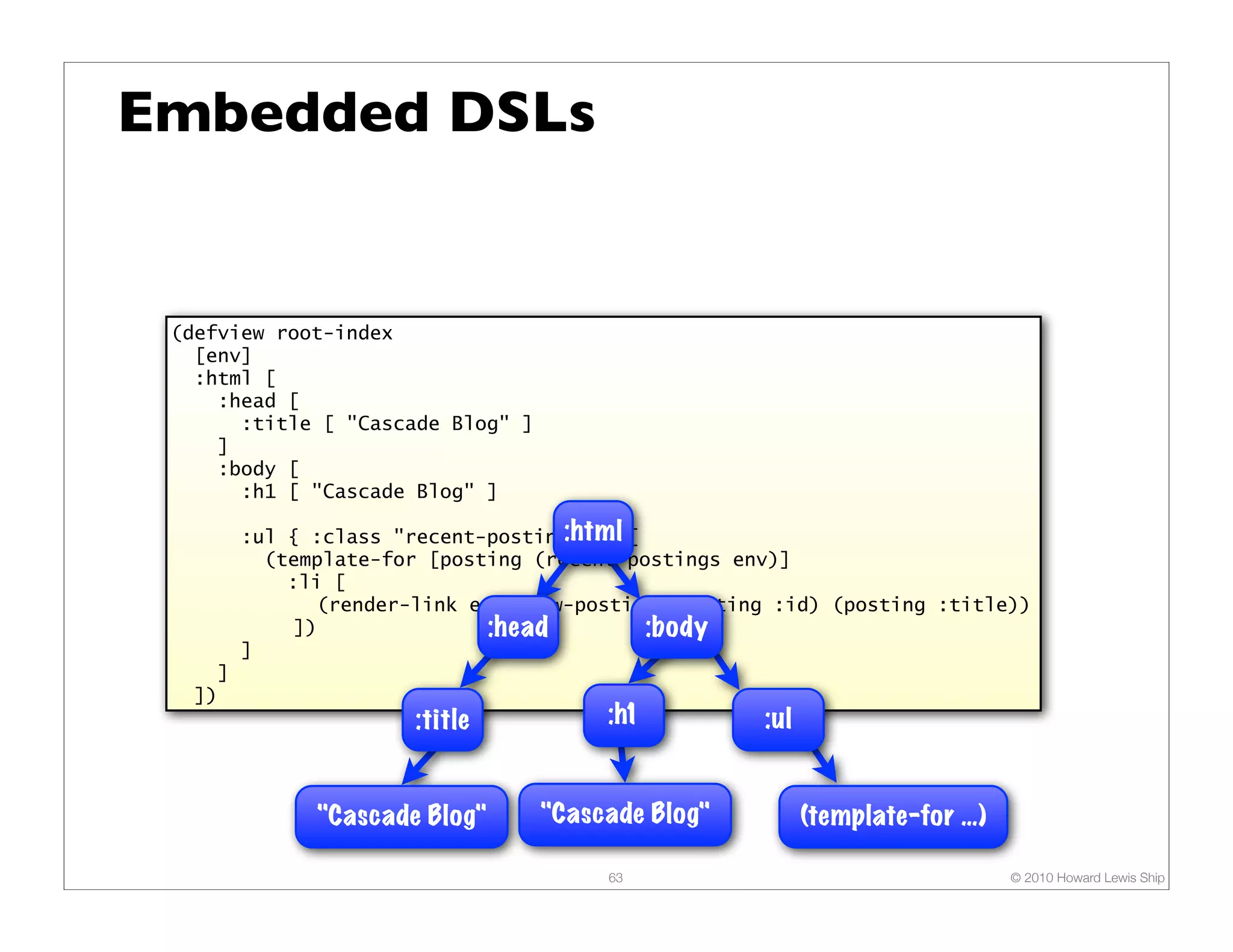 Embedded DSLs (defview root-index [env] :html [ :head [ :title [ "Cascade Blog" ] ] :body [ :h1 [ "Cascade Blog" ] :html :ul { :class "recent-postings" } [ (template-for [posting (recent-postings env)] :li [ (render-link env show-posting (posting :id) (posting :title)) ]) :head :body ] ] ]) :title :h1 :ul "Cascade Blog" "Cascade Blog" (template-for …) 63 © 2010 Howard Lewis Ship 