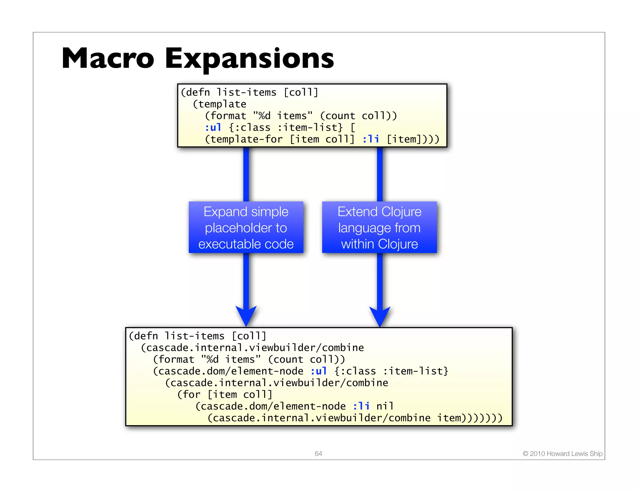 Macro Expansions (defn list-items [coll] (template (format "%d items" (count coll)) :ul {:class :item-list} [ (template-for [item coll] :li [item]))) Expand simple Extend Clojure placeholder to language from executable code within Clojure (defn list-items [coll] (cascade.internal.viewbuilder/combine (format "%d items" (count coll)) (cascade.dom/element-node :ul {:class :item-list} (cascade.internal.viewbuilder/combine (for [item coll] (cascade.dom/element-node :li nil (cascade.internal.viewbuilder/combine item))))))) 64 © 2010 Howard Lewis Ship 
