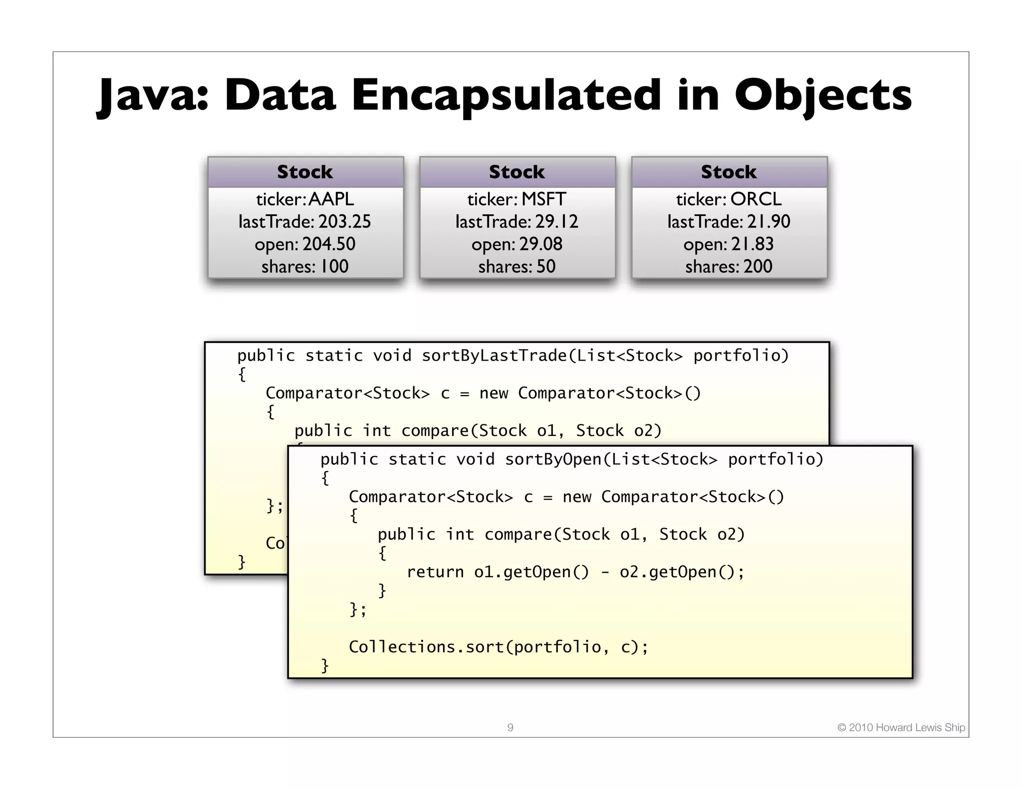 Java: Data Encapsulated in Objects Stock Stock Stock ticker: AAPL ticker: MSFT ticker: ORCL lastTrade: 203.25 lastTrade: 29.12 lastTrade: 21.90 open: 204.50 open: 29.08 open: 21.83 shares: 100 shares: 50 shares: 200 public static void sortByLastTrade(List<Stock> portfolio) { Comparator<Stock> c = new Comparator<Stock>() { public int compare(Stock o1, Stock o2) { public static void sortByOpen(List<Stock> portfolio) return o1.getLastTrade() - o2.getLastTrade(); { } Comparator<Stock> c = new Comparator<Stock>() }; { public int compare(Stock o1, Stock o2) Collections.sort(portfolio, c); { } return o1.getOpen() - o2.getOpen(); } }; Collections.sort(portfolio, c); } 9 © 2010 Howard Lewis Ship 