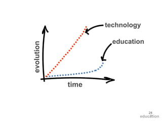 time evolution technology education education 