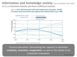 Information and knowledge society:  less memory and more ability to  interrelate contents, put them in different contexts. Current education: Demanding the capacity to stimulate  creativity, invention, imagination , as well as the ability to be constantly innovative. education 