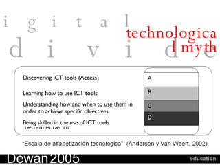Dewan   2005   digital   divides technological myth education Discovering ICT tools (Access) Learning how to use ICT tools Understanding how and when to use them in  order to achieve specific objectives Being skilled in the use of ICT tools  