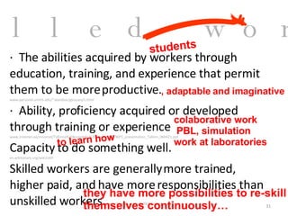 ·   The abilities acquired by workers through education, training, and experience that permit them to be more productive.  www-personal.umich.edu/~alandear/glossary/s.html ·   Ability, proficiency acquired or developed through training or experience www.innomet.ee/innomet/Tallinna%20koosoleku%20ettekanded/WP1_presentation_Tallinn_060421.ppt Capacity to do something well.  en.wiktionary.org/wiki/skill  Skilled workers are generally more trained, higher paid, and have more responsibilities than unskilled workers.  en.wikipedia.org/wiki/Skill (labor) e-skilled worker colaborative work  PBL, simulation work at laboratories to learn how they  have more possibilities to re-skill  themselves continuously… students , adaptable and  imaginative 