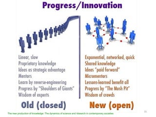 The new production of knowledge: The dynamics of science and research in contemporary societies 