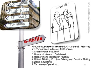 Dan Perjovschi What Happened to US? re- skills up- skills hard- skills soft- skills National Educational Technology Standards  (NETS•S)  and Performance Indicators for Students 1. Creativity and Innovation 2. Communication and Collaboration 3. Research and Information Fluency 4. Critical Thinking, Problem Solving, and Decision Making 5. Digital Citizenship 6. Technology Operations e-skills 