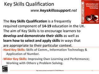 Key Skills Qualification - Hard Key Skills:  Skills of Comm., Information Technology & Application of Number. - Wider Key Skills:  Improving Own Learning and Performance; Working with Others y Problem Solving. The  Key Skills Qualification  is a frequently required component of  14-19  education in the UK. The aim of Key Skills is to encourage learners to  develop and demonstrate their skills  as well as  learn how to select and apply skills  in ways that are appropriate to their particular context. www. keyskillssupport .net http://www.youtube.com/watch?v=TXKM-RNkomk  