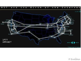 IT Evolution 