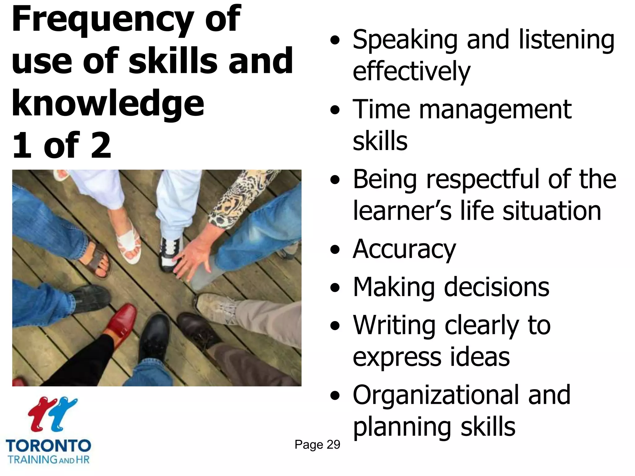 Frequency of
use of skills and
knowledge
1 of 2
• Speaking and listening
effectively
• Time management
skills
• Being respectful of the
learner’s life situation
• Accuracy
• Making decisions
• Writing clearly to
express ideas
• Organizational and
planning skillsPage 29
 