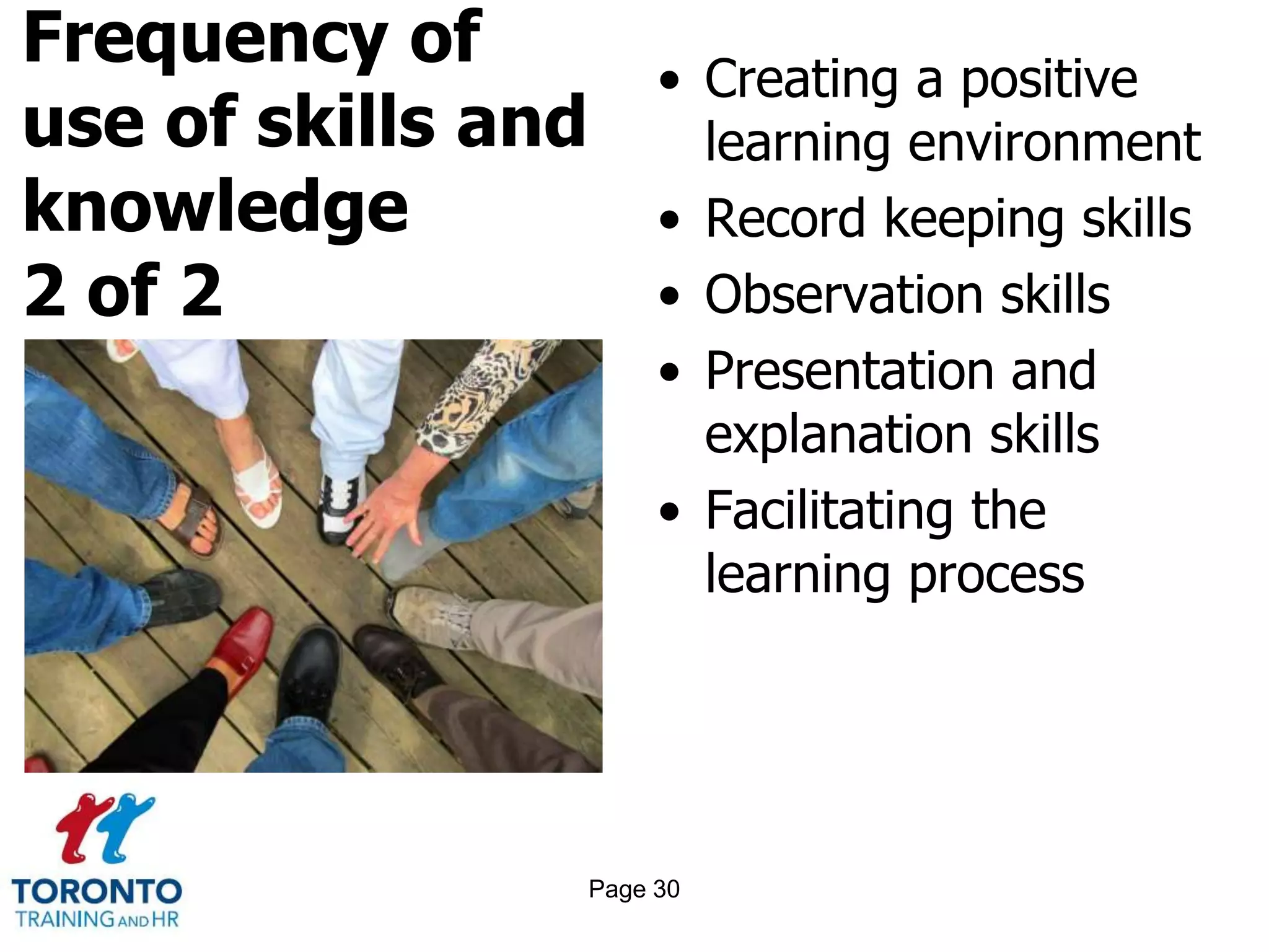 Frequency of
use of skills and
knowledge
2 of 2
• Creating a positive
learning environment
• Record keeping skills
• Observation skills
• Presentation and
explanation skills
• Facilitating the
learning process
Page 30
 