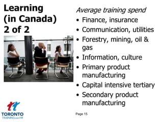 Learning
(in Canada)
2 of 2
Average training spend
• Finance, insurance
• Communication, utilities
• Forestry, mining, oil &
gas
• Information, culture
• Primary product
manufacturing
• Capital intensive tertiary
• Secondary product
manufacturing
Page 15
 