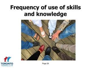 Page 28
Frequency of use of skills
and knowledge
 