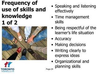 Frequency of
use of skills and
knowledge
1 of 2
• Speaking and listening
effectively
• Time management
skills
• Being respectful of the
learner’s life situation
• Accuracy
• Making decisions
• Writing clearly to
express ideas
• Organizational and
planning skillsPage 29
 
