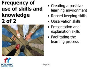 Frequency of
use of skills and
knowledge
2 of 2
• Creating a positive
learning environment
• Record keeping skills
• Observation skills
• Presentation and
explanation skills
• Facilitating the
learning process
Page 30
 
