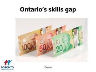 Page 46
Ontario’s skills gap
 