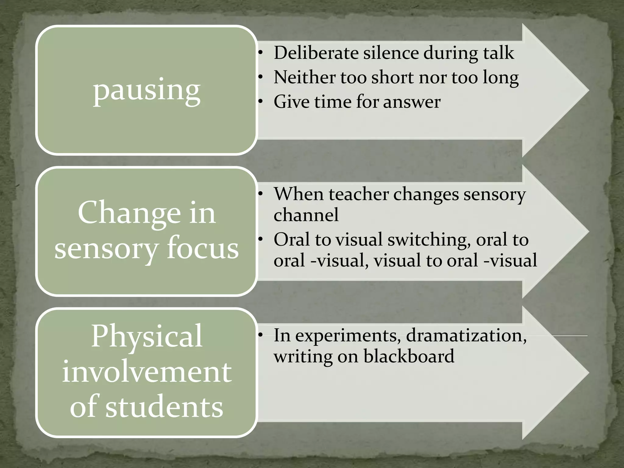 • Deliberate silence during talk
• Neither too short nor too long
• Give time for answerpausing
• When teacher changes sensory
channel
• Oral to visual switching, oral to
oral -visual, visual to oral -visual
Change in
sensory focus
• In experiments, dramatization,
writing on blackboard
Physical
involvement
of students
 