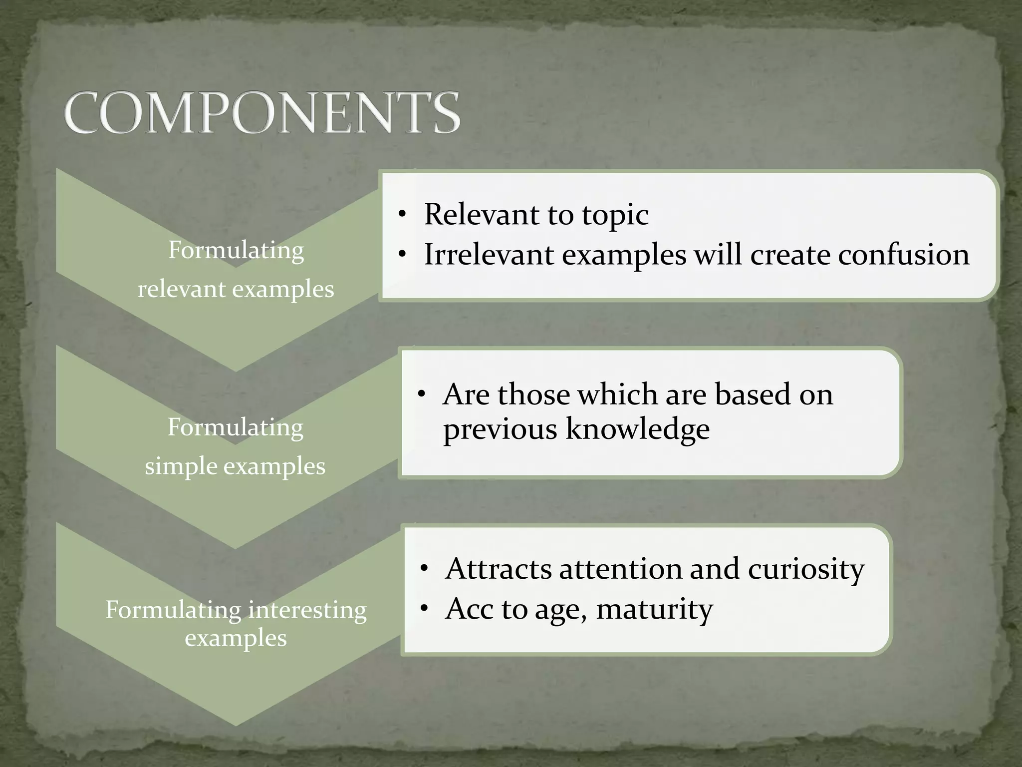 Formulating
relevant examples
• Relevant to topic
• Irrelevant examples will create confusion
Formulating
simple examples
• Are those which are based on
previous knowledge
Formulating interesting
examples
• Attracts attention and curiosity
• Acc to age, maturity
 