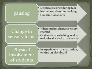 • Deliberate silence during talk
• Neither too short nor too long
• Give time for answerpausing
• When teacher changes sen...