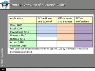 PowerPoint for Introduction to Office 2010 | PPT